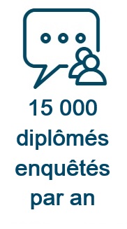 15000diplômésenquêtés
