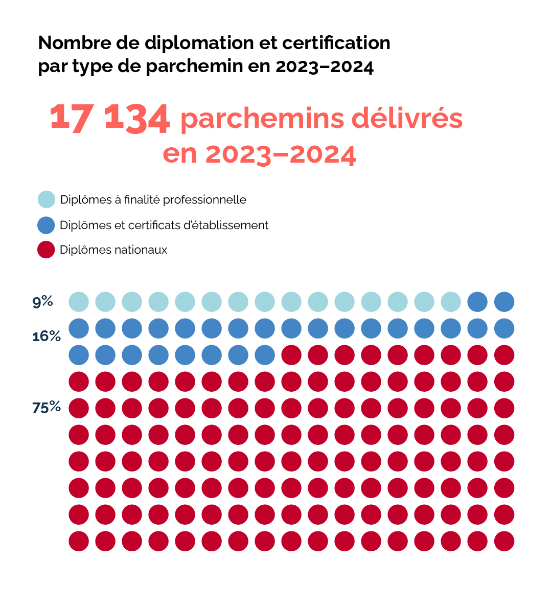 Diplomes_2324