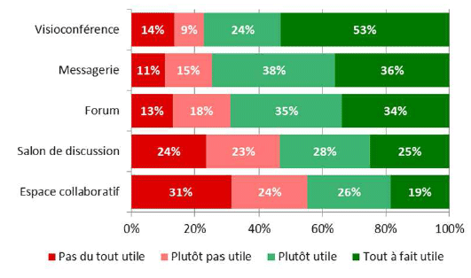 Des outils pédagogiques pertinents