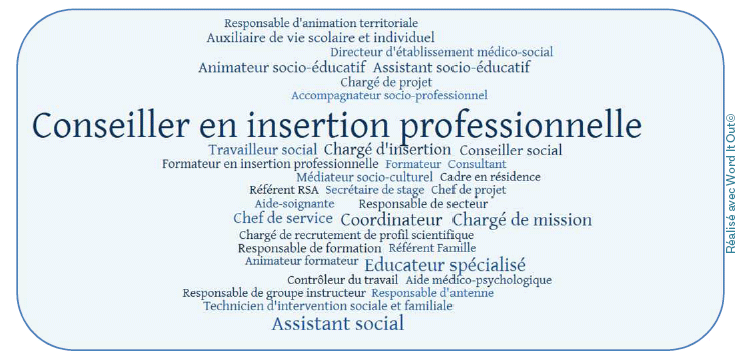 Métiers des diplômés de l'intervention sociale