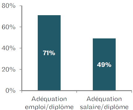 Adéquation